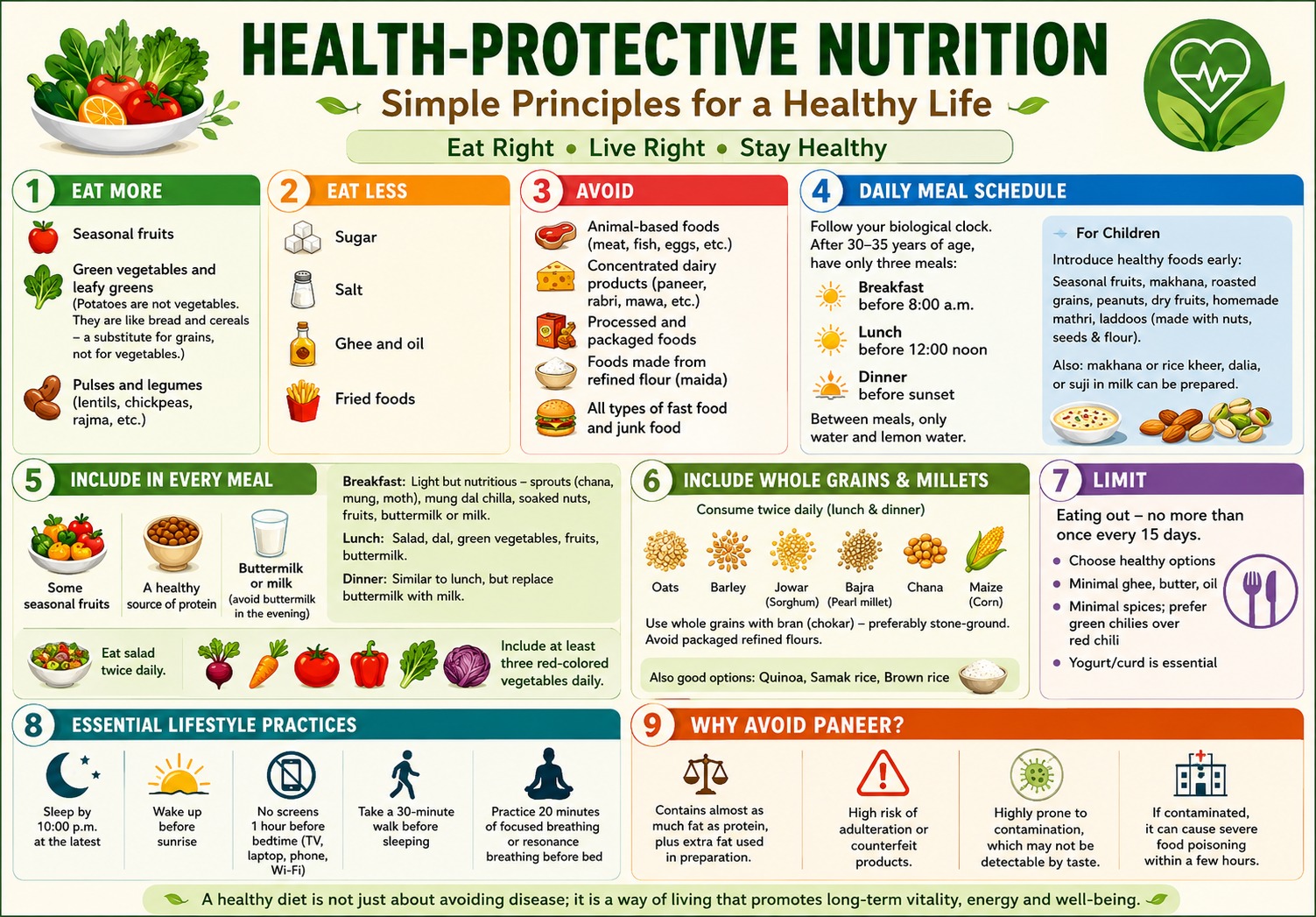 PRINCIPLES OF HEALTH PROTECTIVE DIET