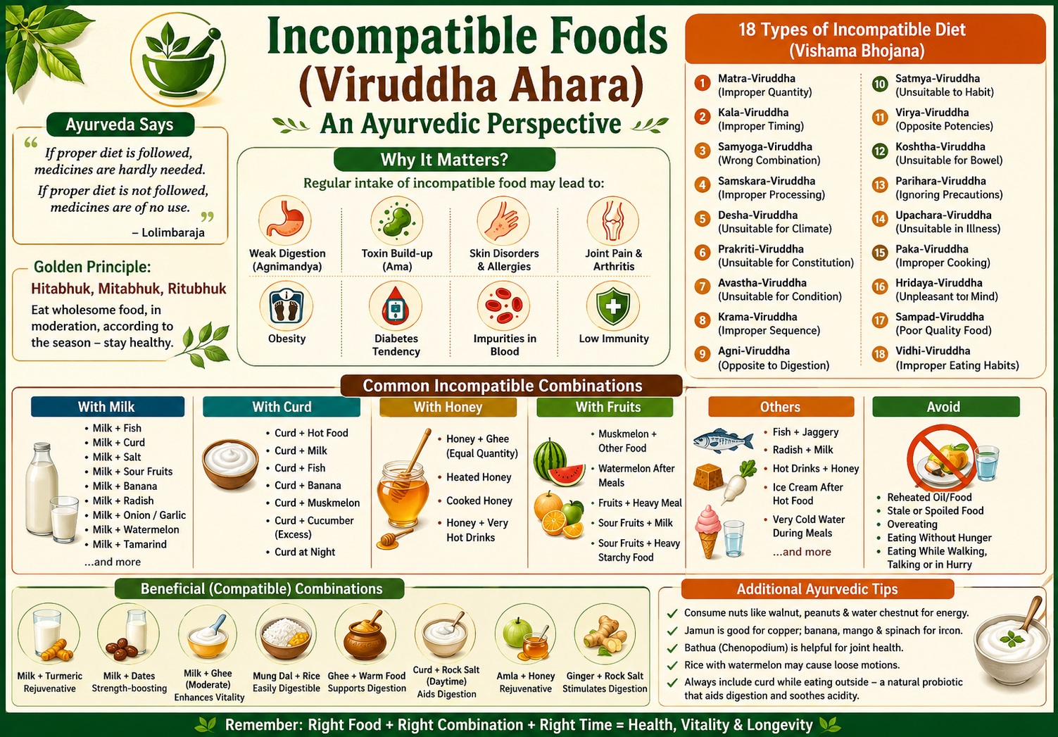INCOMPATIBLE FOODS