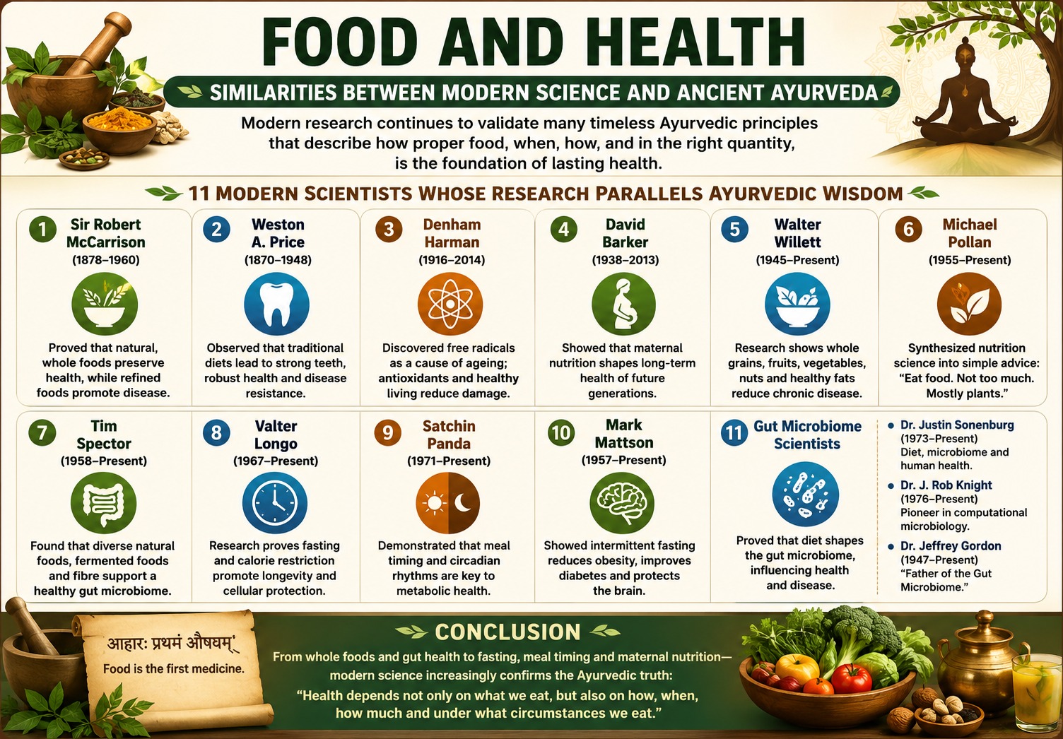Food and Health