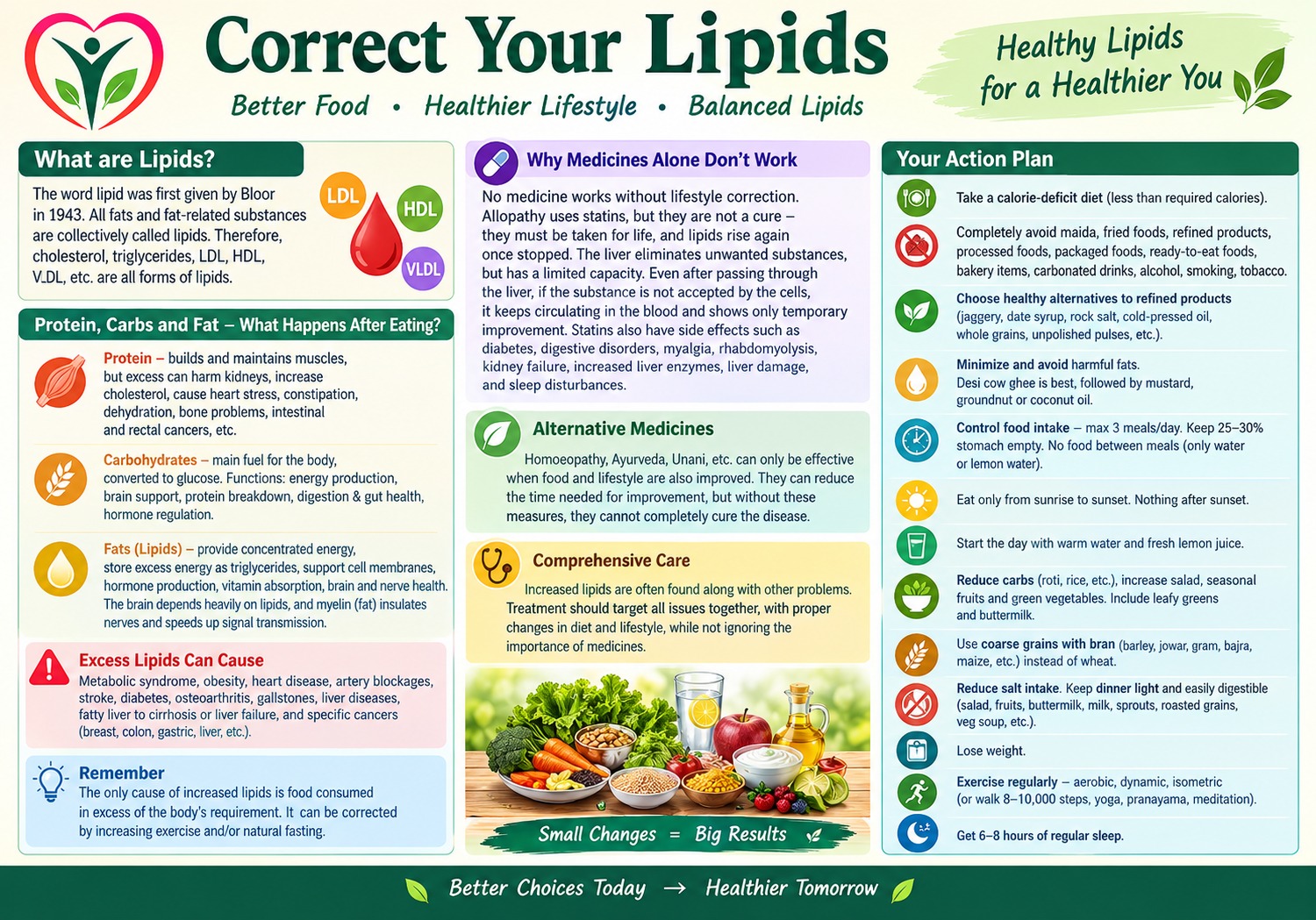 Correct Your Lipids