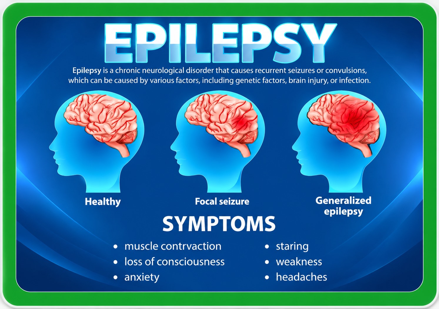 Diseases of the Brain & Nervous System