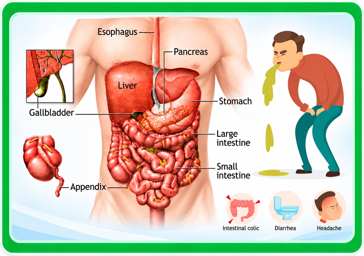 Some Acute Diseases